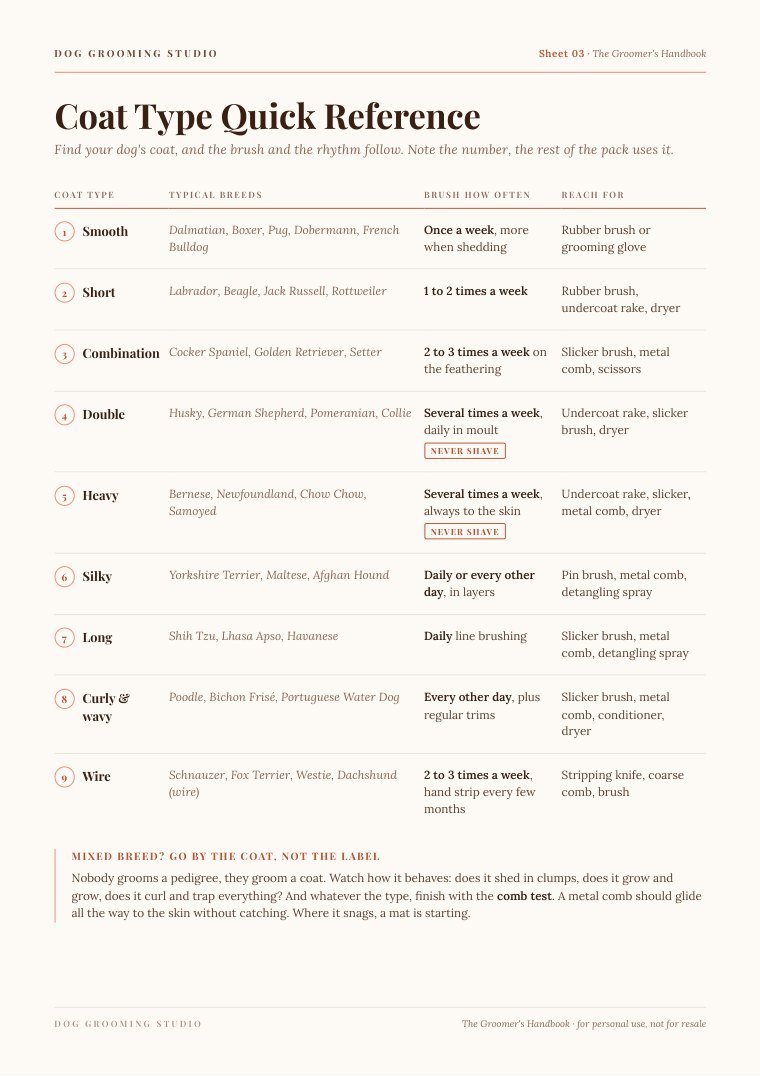 Coat Type Quick Reference sheet